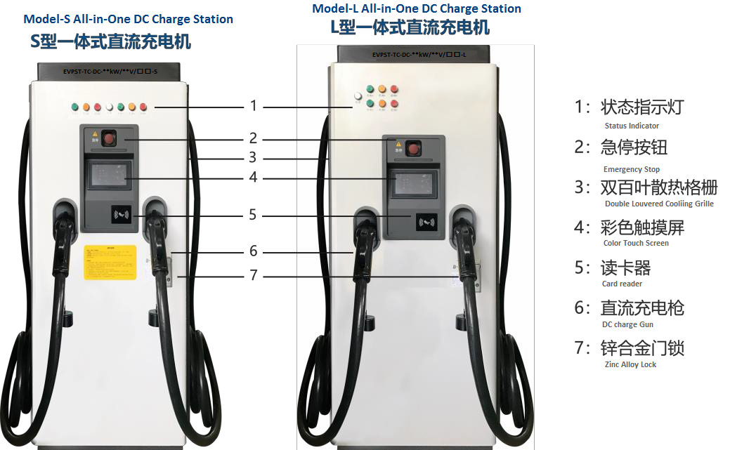 EV power supply charger system